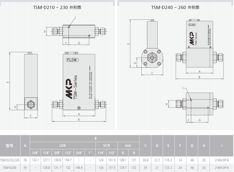 TSM-D230質(zhì)量流量計(jì)產(chǎn)品外形圖和參數(shù).png